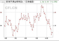 前海开源金银珠宝,出资黄金珠宝商场的稳健之选