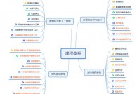 大数据课程体系,大数据课程体系概述