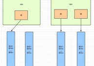 java多线程,java多线程完成办法