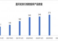 我国数据库,我国数据库商场的兴起与开展趋势