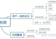 mysql数据库权限,MySQL数据库权限概述