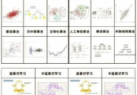 形式辨认 机器学习,形式辨认与机器学习概述