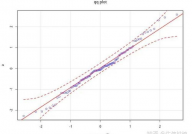 r言语qq图,数据散布查验的利器