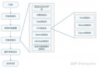 linux内核发动流程,BIOS与Bootloader