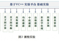 机器学习 图画处理,技能革新与未来展望