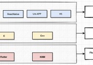 Flutter, Flutter简介