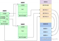 Windows内核原理与完成,Windows内核概述