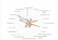 航空大数据剖析,推进航空业智能化开展