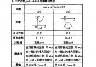 c言语sort,二、sort函数概述