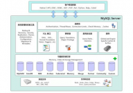 mysql数据库结构,MySQL数据库结构概述