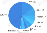 嵌入式开展现状及趋势,嵌入式体系开展现状及趋势剖析