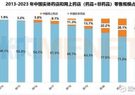 米内网数据库,医药职业数据服务的领军者