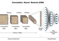 机器学习cnn,深度解析卷积神经网络（CNN）在机器学习中的运用