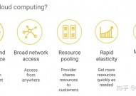 云核算英语翻译,Introduction to Cloud Computing