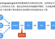 机器学习 特征工程,界说与重要性