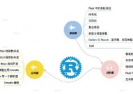 rust怎样加老友,Rust怎样加老友？新手必看教程