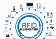 图书馆大数据剖析体系,助力才智图书馆建造