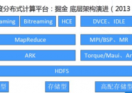 大数据分布式核算,大数据分布式核算概述