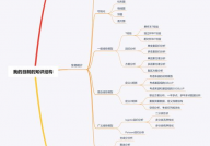 机器学习道路,从入门到通晓的全面攻略