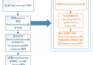 java序列化和反序列化, 什么是序列化和反序列化？