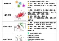 机器学习相关算法绵亘,机器学习算法概述