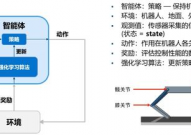 强化学习操控机器人,原理、应战与未来展望