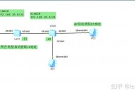 linux怎么设置ip,linux怎么设置ip地址