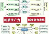 商务大数据,驱动企业智能化转型的中心动力