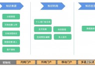 开源常识库办理体系,助力企业常识办理与数字化转型