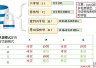 数据库锁机制,数据库锁机制概述