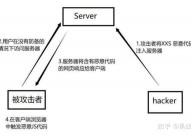 css进犯,css全称是什么