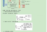 linux环境变量,环境变量的概念与效果