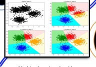机器学习聚类,原理、运用与应战