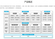 大数据操作体系,大数据操作体系概述