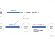 vue的,前端开发的未来之星