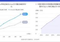 云核算开发工程师,引领未来IT开展的中心力气