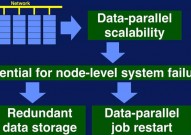 大数据的英文名称,Introduction to Big Data