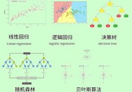 bat机器学习,技能、使用与未来趋势