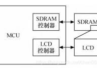 嵌入式驱动,从根底到实践