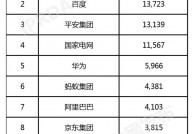 大数据企业排名,2023年我国大数据工业概览