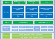 大数据经济学,大数据经济学的鼓起与界说