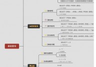 mysql数据库日志,MySQL数据库日志概述