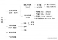 大数据的存储,大数据存储概述