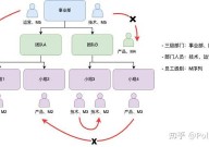 云核算使用场景,云核算使用场景概述