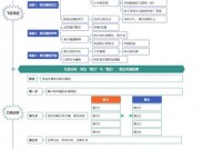 大数据是一种思想方法,大数据年代的降临与思想方法的改变