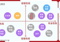 大数据使用软件,引领企业智能化转型的要害力气