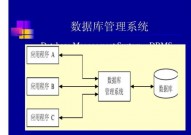 数据库办理体系简称,数据库办理体系（DBMS）简介