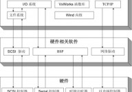 嵌入式操作体系有哪些,嵌入式操作体系概览