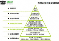 大数据的五大特征