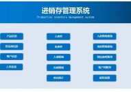 进销存数据库规划,构建高效办理体系的柱石